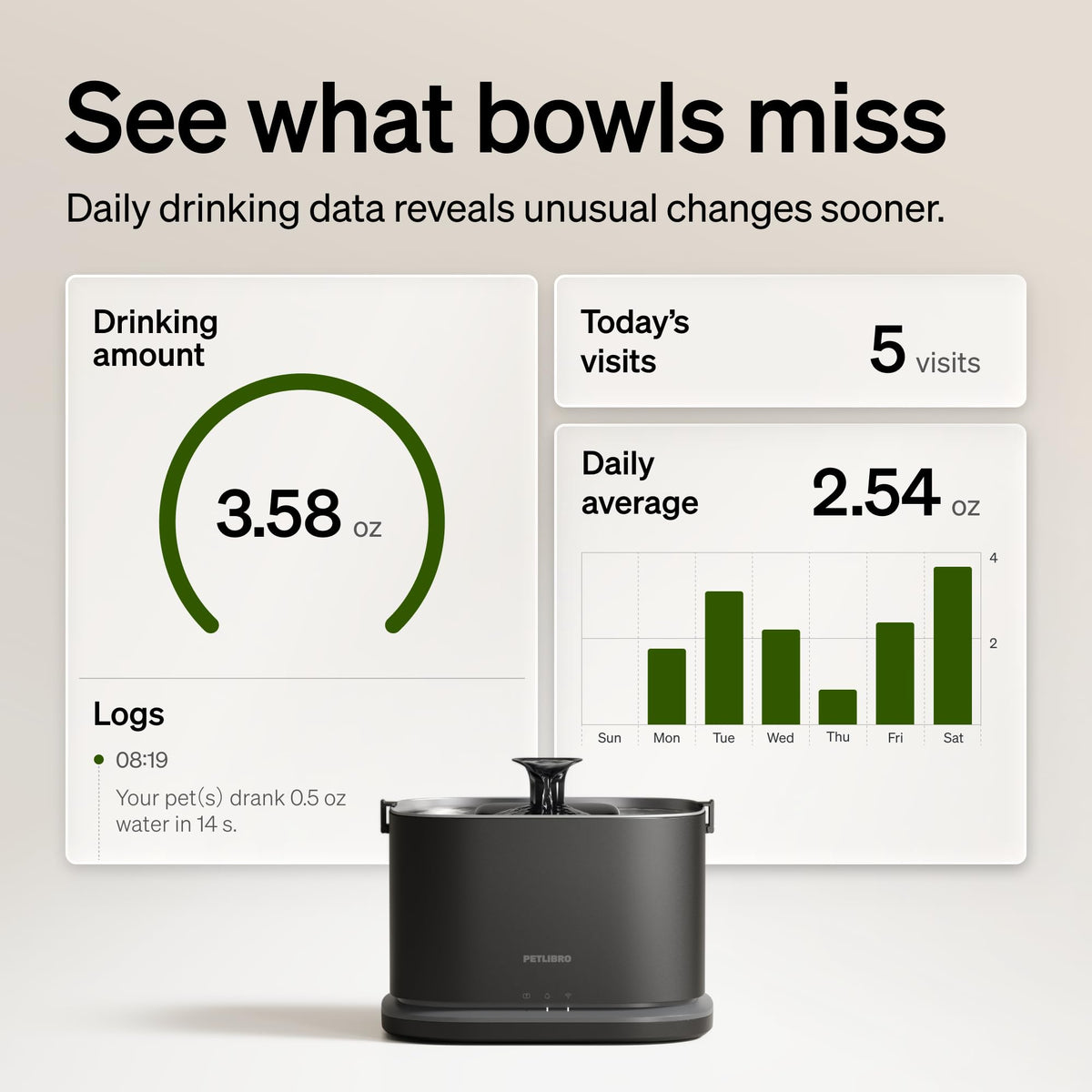 PETLIBRO Upgrade Katze Wasserbrunnen, Dockstream 2 Smart App Überwachung Haustier Wasserbrunnen für Katzen Innen, 3L/2,863.3 g Katzenbrunnen Edelstahl Tablett zum Trinken, 5G WiFi Auto Katze